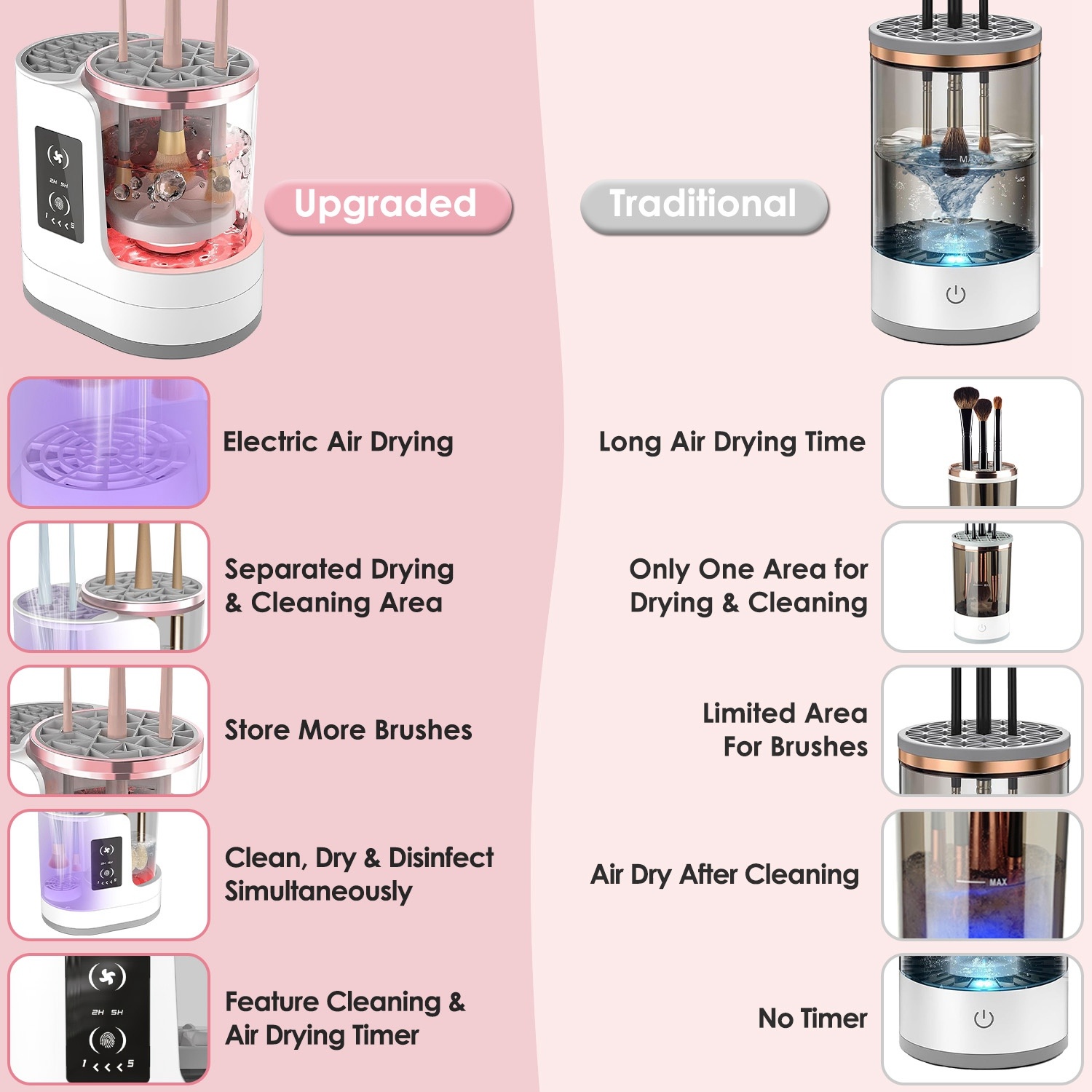 4-in-1 Electric Makeup Brush Cleaner & Dryer - Image 5